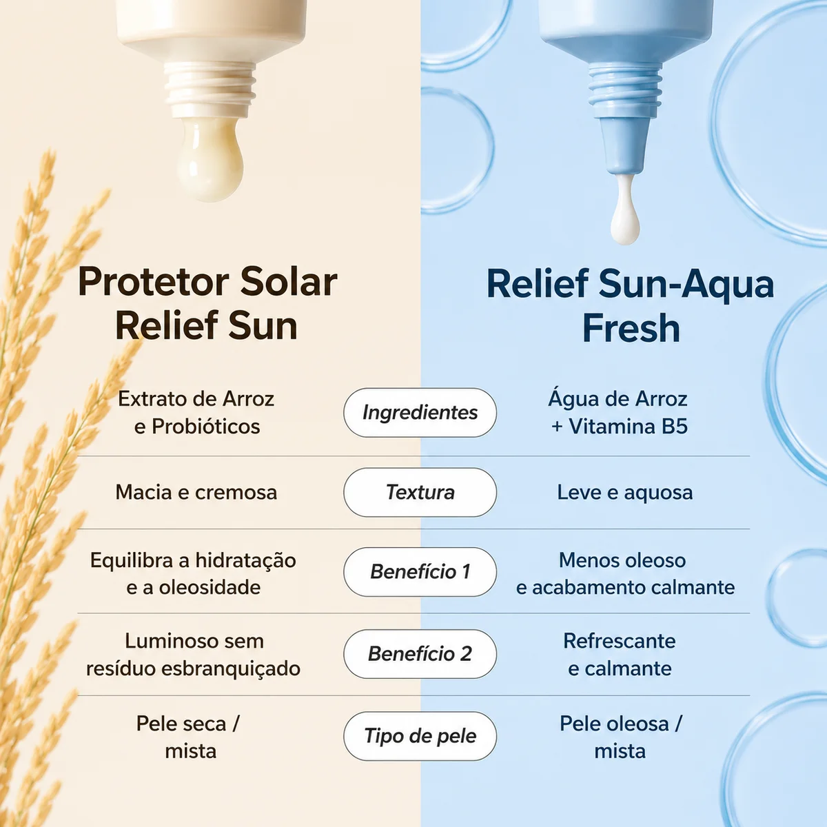 Beauty of Joseon Rice + B5 - Protetor Solar Facial Hidratante FPS50+ PA++++